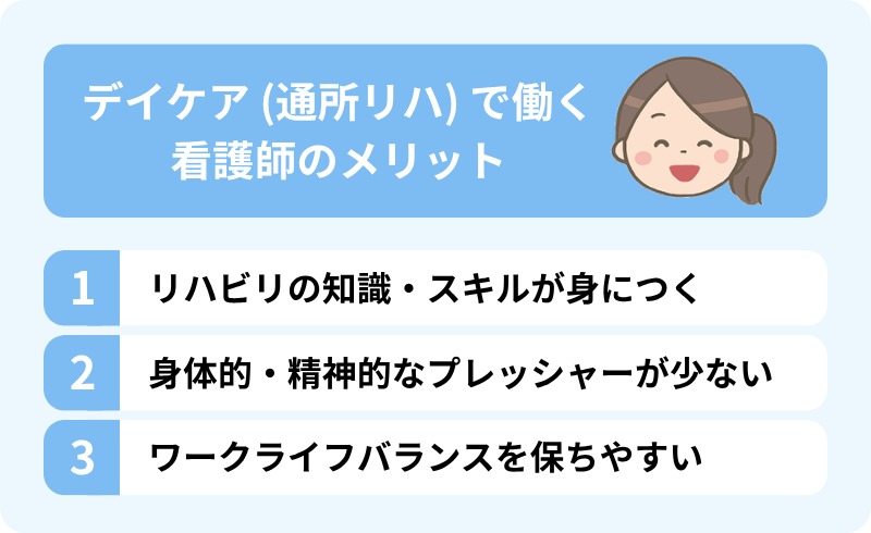 デイケアの看護師のメリットを伝えるインフォグラフィック。上部に青いタイトルラベル「デイケア（通所リハ）で働く看護師のメリット」と、笑顔の女性看護師のイラスト。以下の3つのメリットがリストされている。1. リハビリの知識・スキルが身につく、2. 身体的・精神的なプレッシャーが少ない、3. ワークライフバランスを保ちやすい。