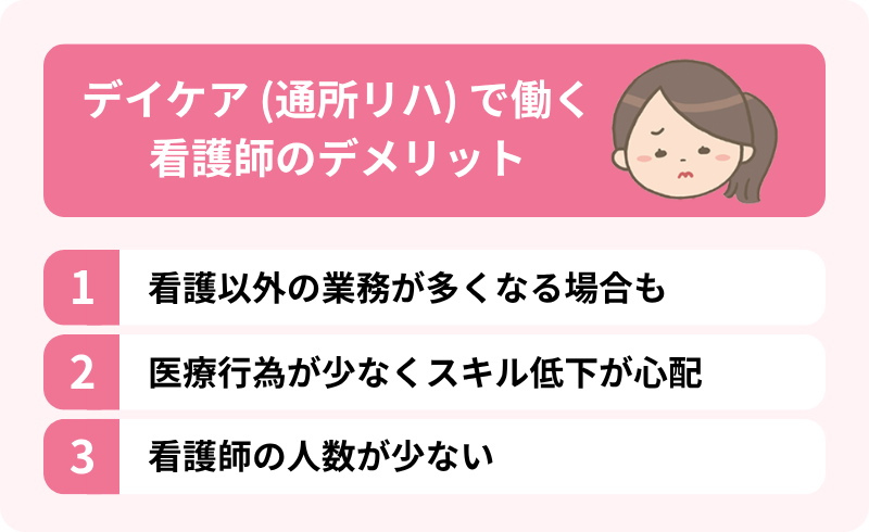 デイケアの看護師のデメリットを伝えるインフォグラフィック。上部にピンクのタイトルラベル「デイケア（通所リハ）で働く看護師のデメリット」と、困り顔の女性看護師のイラスト。以下の3つのデメリットがリストされている。1.看護以外の業務が多くなる場合も、2.医療行為が少なくスキル低下が心配、3. 看護師の人数が少ない。