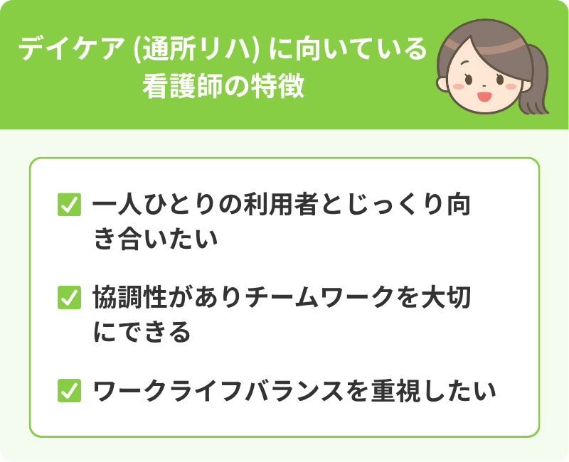 デイケアに向いている看護師の特徴を伝えるインフォグラフィック。上部にグリーンのタイトルラベル「デイケア（通所リハ）に向いている看護師の特徴」と、笑顔の女性看護師のイラスト。以下の3つの特徴がリストされている。1.一人ひとりの利用者とじっくり向き合いたい、2.協調性がありチームワークを大切にできる、3. ワークライフバランスを重視したい。