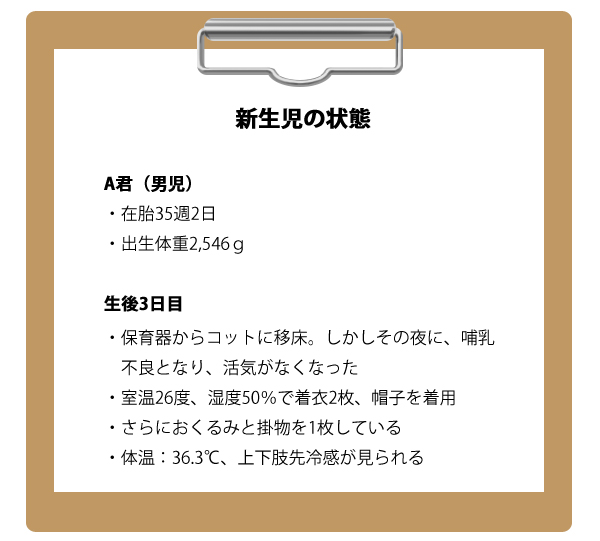2020 04 25 のクイズ 看護クイズ 看護roo カンゴルー