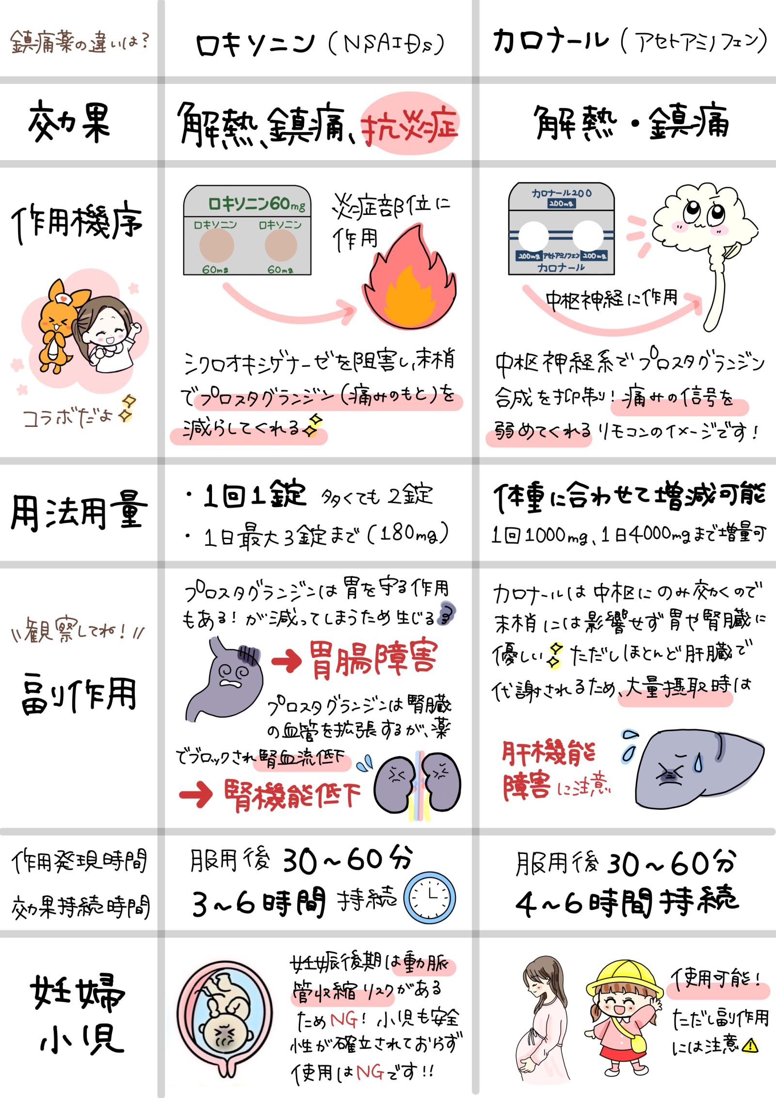 解熱鎮痛薬の使い分け　解説画像