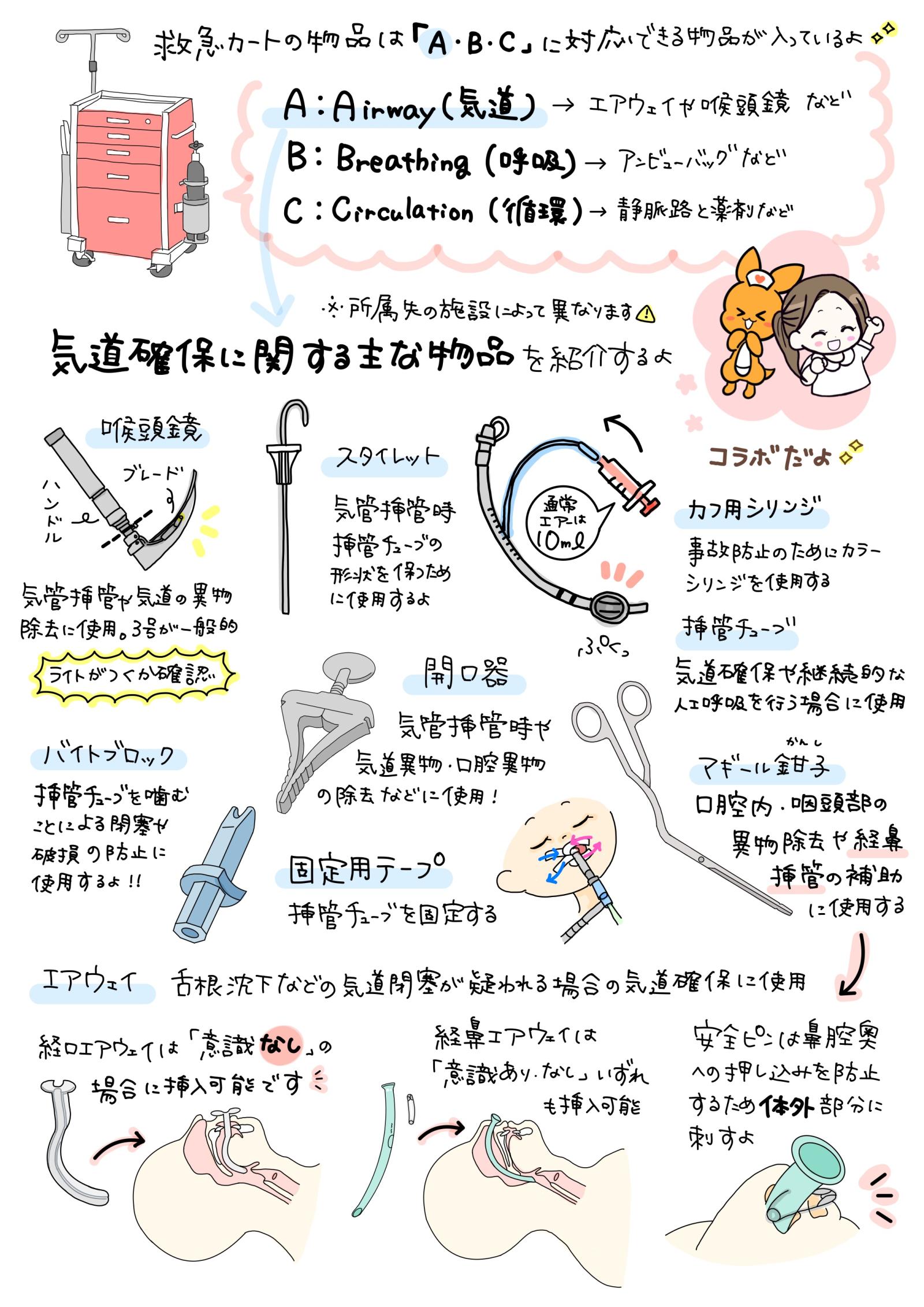 救急カート物品　～気道確保～　解説画像