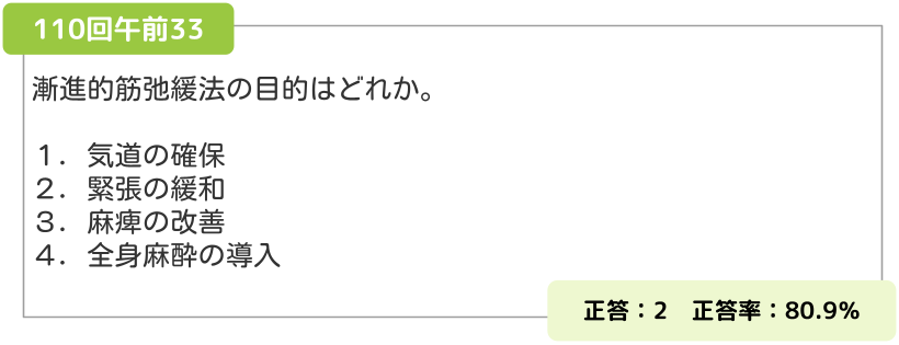 漸進的筋弛緩法の目的を問う過去問の比較（110回午前33）