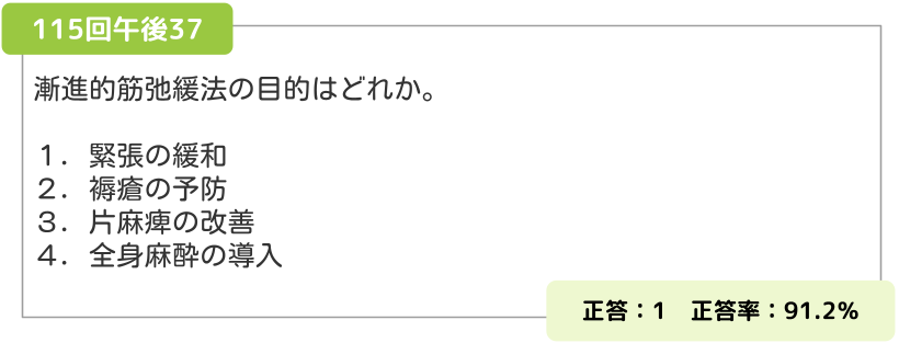 漸進的筋弛緩法の目的を問う過去問の比較（115回午後37）