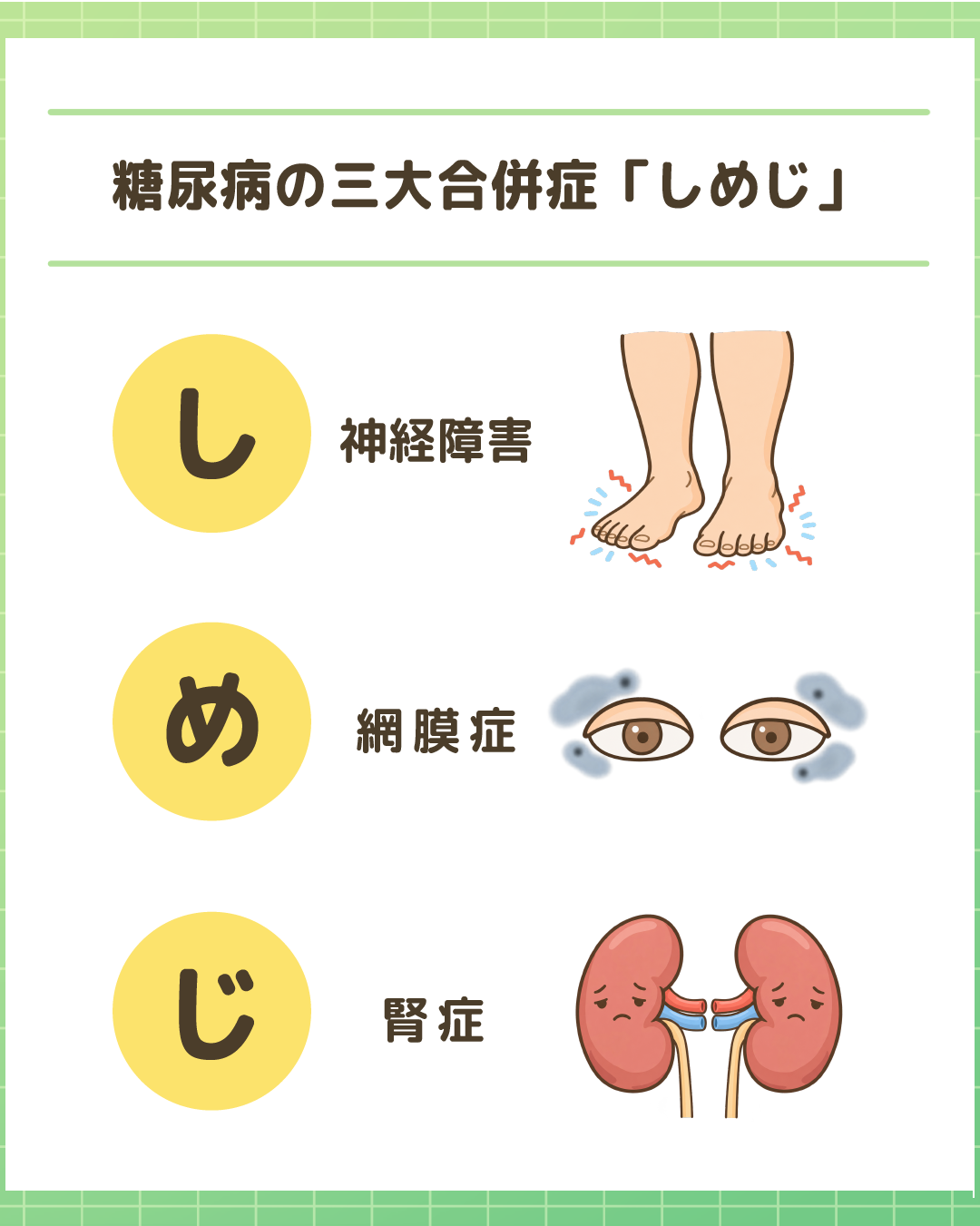 糖尿病の三大合併症「しめじ」の解説図。「し」は神経障害（足のしびれのイラスト）、「め」は網膜症（かすみ目のイラスト）、「じ」は腎症（困り顔の腎臓のイラスト）を表している。