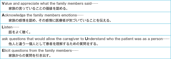 VALUEによるコミュニケーション