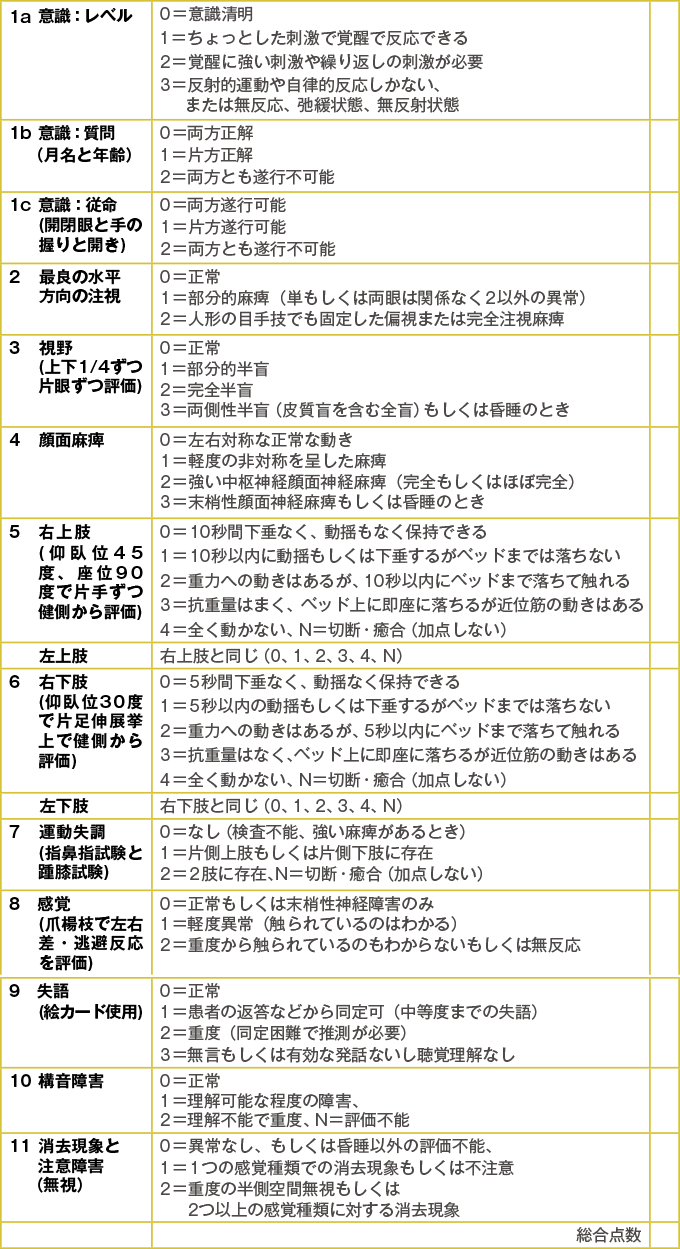 静注血栓溶解療法を受ける …