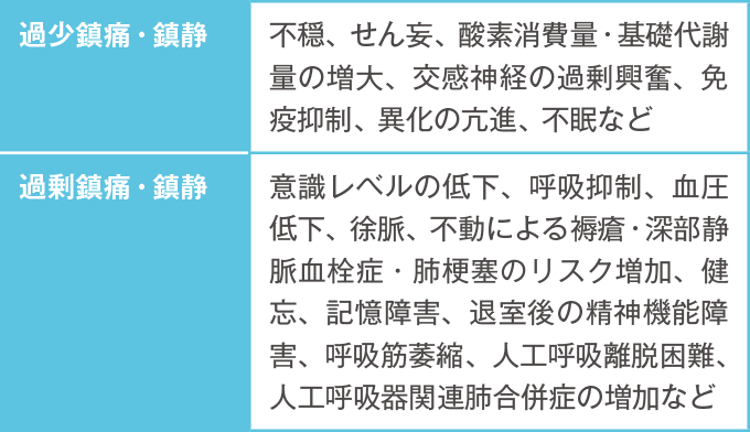 鎮痛・鎮静に伴う影響