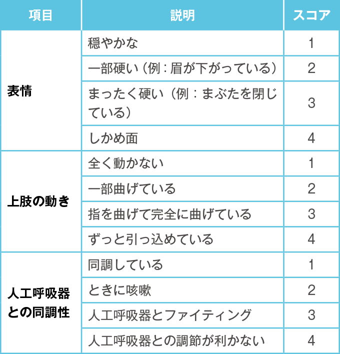 客観的評価スケール(BPS)