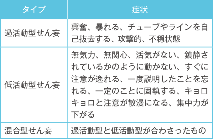 せん妄のタイプと症状