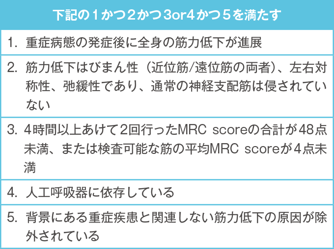 ICU-AWの診断基準