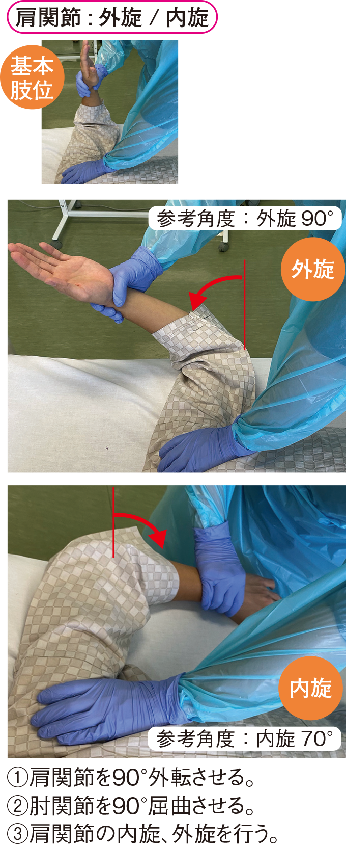 肩関節 : 外旋 / 内旋