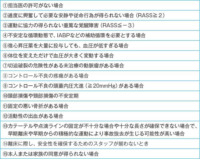 早期リハビリテーションの禁忌