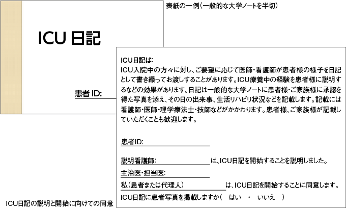 ICU日記の表紙例と記載内容