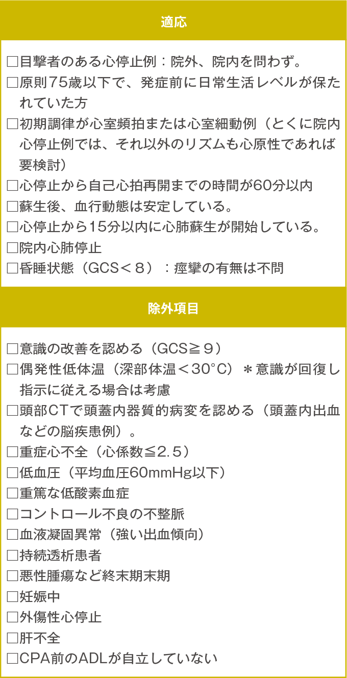 心肺蘇生後患者における低体温療法の適応と除外項目