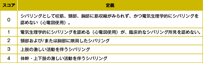 シバリングスコア