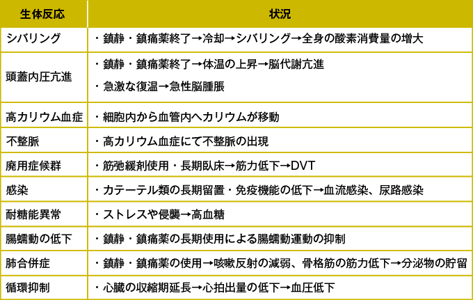 復温期の生体反応