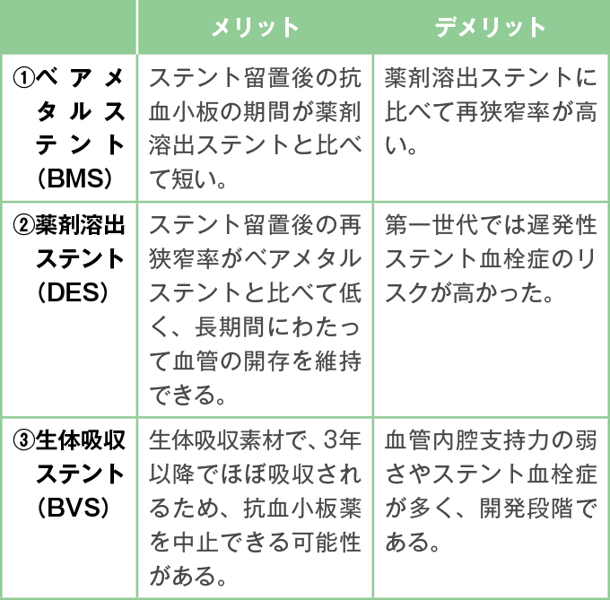 各種ステントのメリット・デメリット