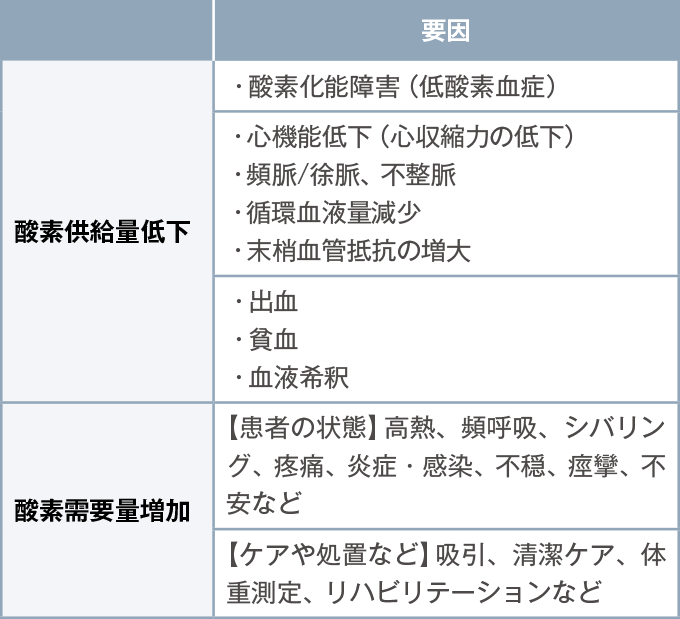酸素需給バランスに影響する要因