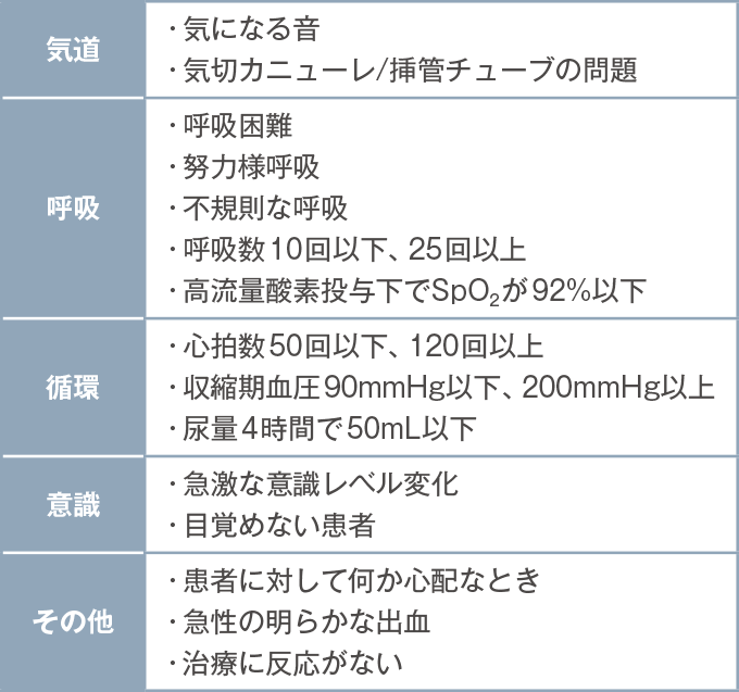 要請基準(北里大学病院編since2011)