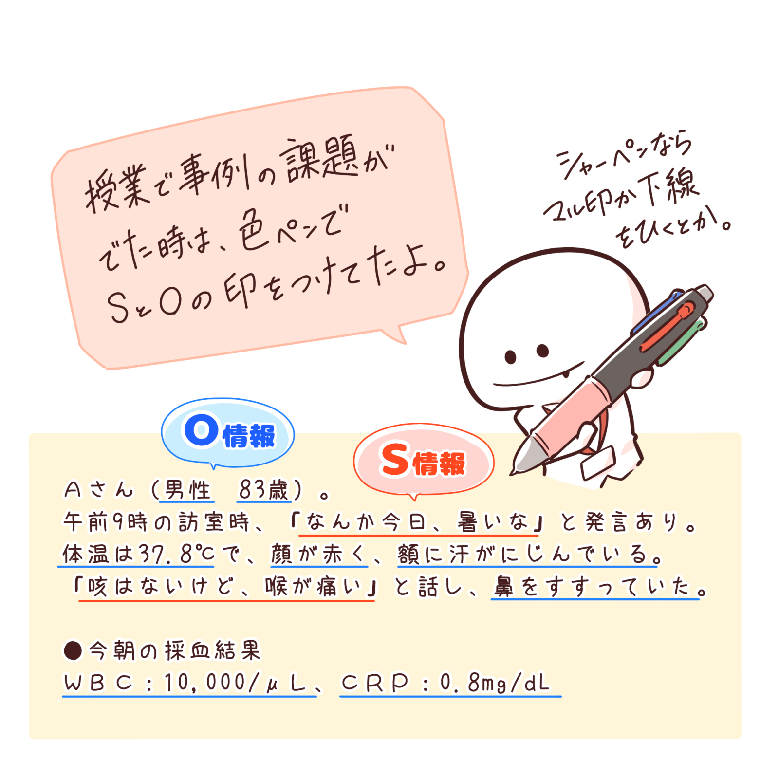 授業で事例の課題が出た時は、色ペンでSとOの印をつけてたよ。シャーペンならマル印か下線をひくとか。