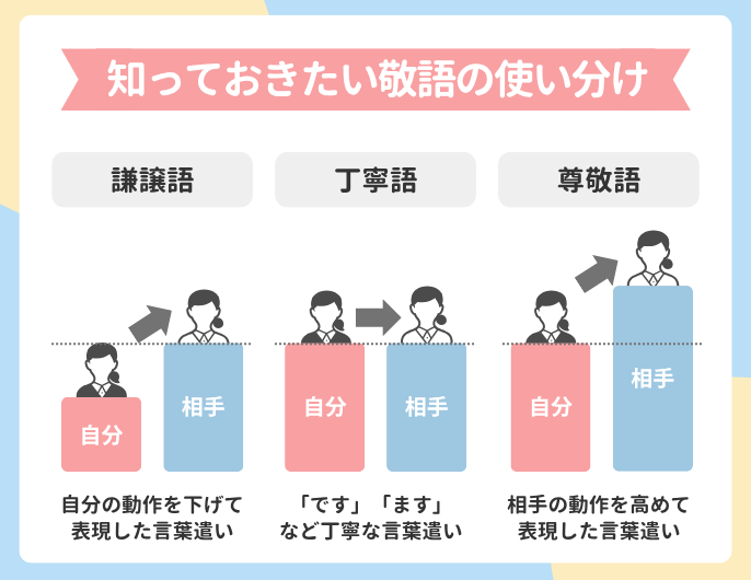 知っておきたい敬語の使い分け。謙譲語、丁寧語、尊敬語。