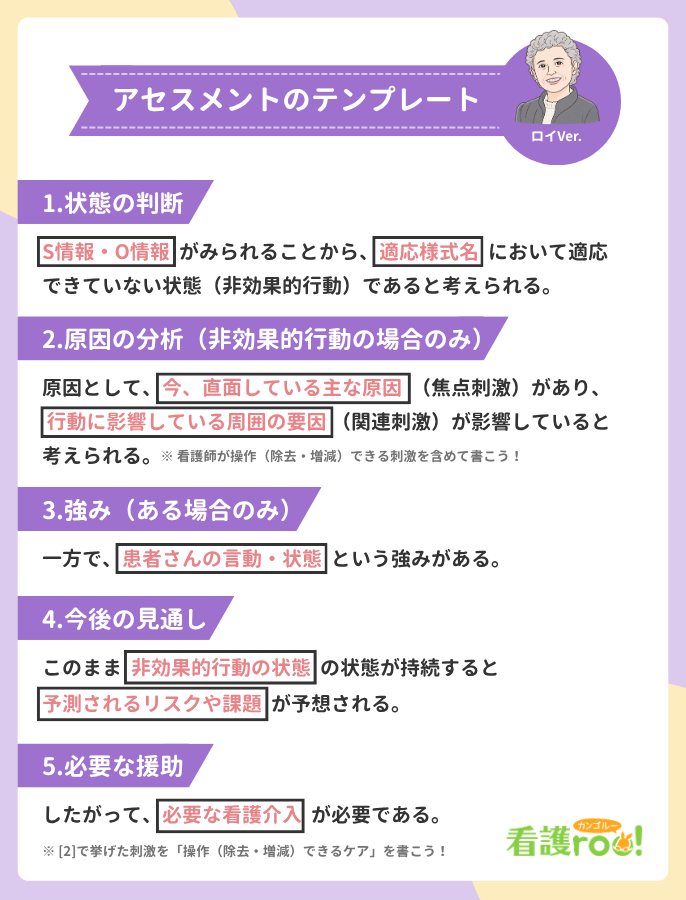 アセスメントのテンプレート。ロイVer.。1. 状態の判断：S情報・O情報がみられることから、適応様式名において適応できていない状態（非効果的行動）であると考えられる。2. 原因の分析（非効果的行動の場合のみ）：原因として、今、直面している主な原因（焦点刺激）があり、行動に影響している周囲の要因（関連刺激）が影響していると考えられる。※看護師が操作（除去・増減）できる刺激を含めて書こう！3. 強み（ある場合のみ）：一方で、患者さんの言動・状態という強みがある。4. 今後の見通し：このまま非効果的行動の状態の状態が持続すると予測されるリスクや課題が予想される。5. 必要な援助：したがって、必要な看護介入が必要である。※2で挙げた刺激を「操作（除去・増減）できるケア」を書こう！