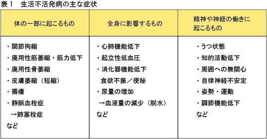 生活不活発病 震災時に起こりやすい健康問題と予防法 2 看護roo カンゴルー