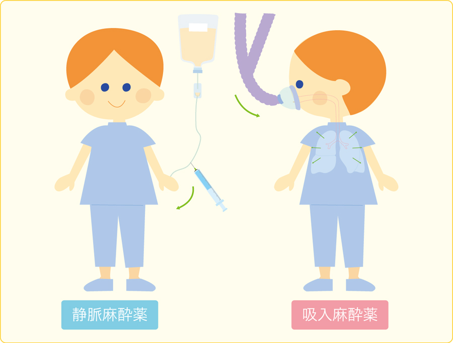 手術中に目がさめたらどうなりますか - 経験者は語 …