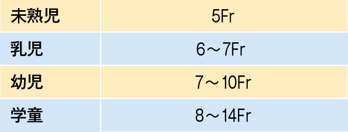 経鼻栄養チューブの太さの目安