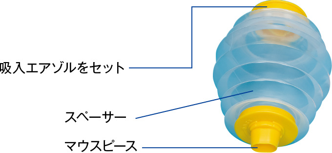 加圧式定量噴霧式吸入器