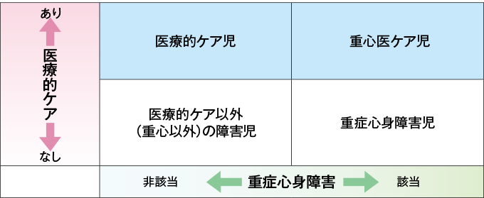 分類のイメージ