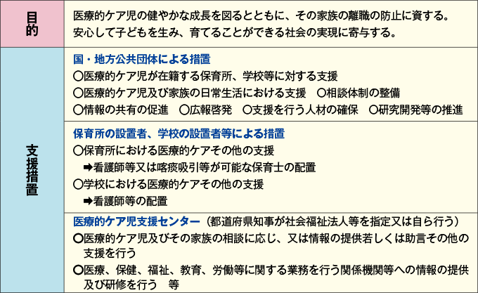 医療的ケア児及びその家族に対する支援に関する法律
