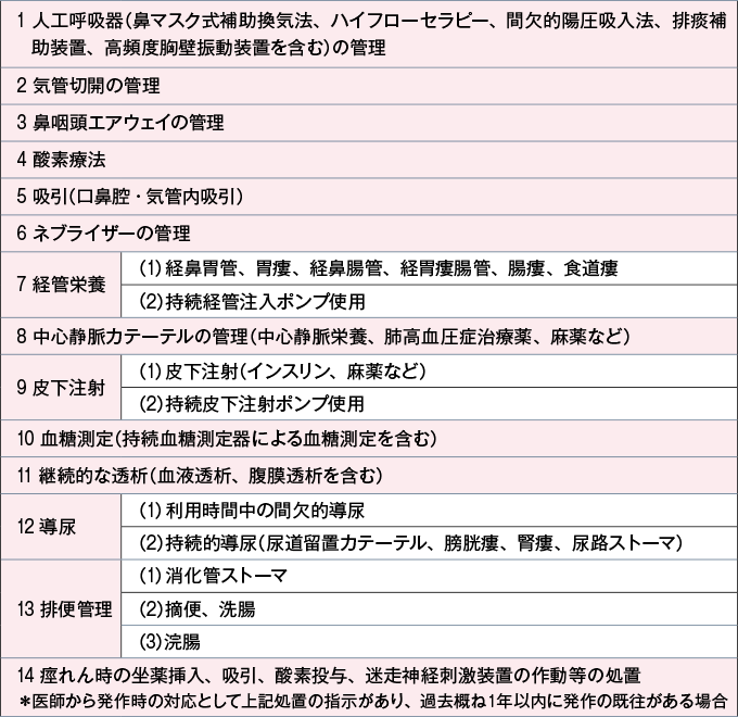 医療的ケア(診療の補助行為)