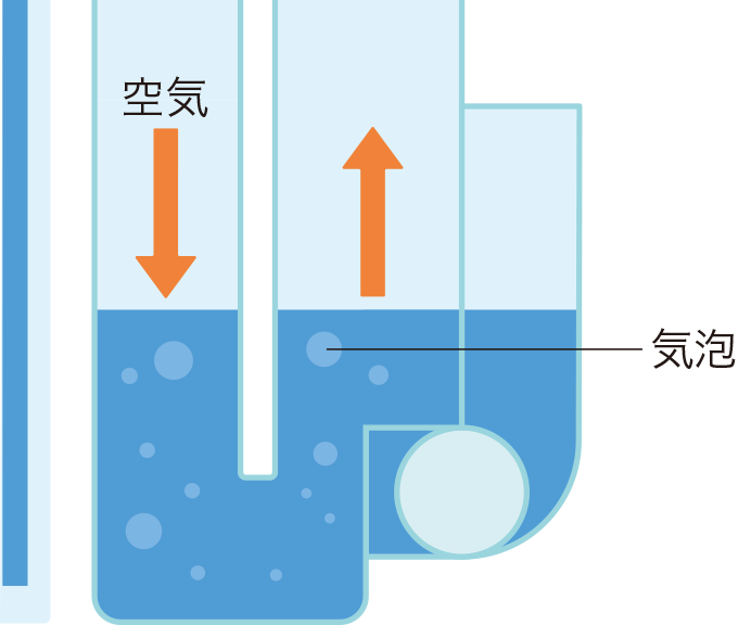 エアリークとバブリングを表した図
