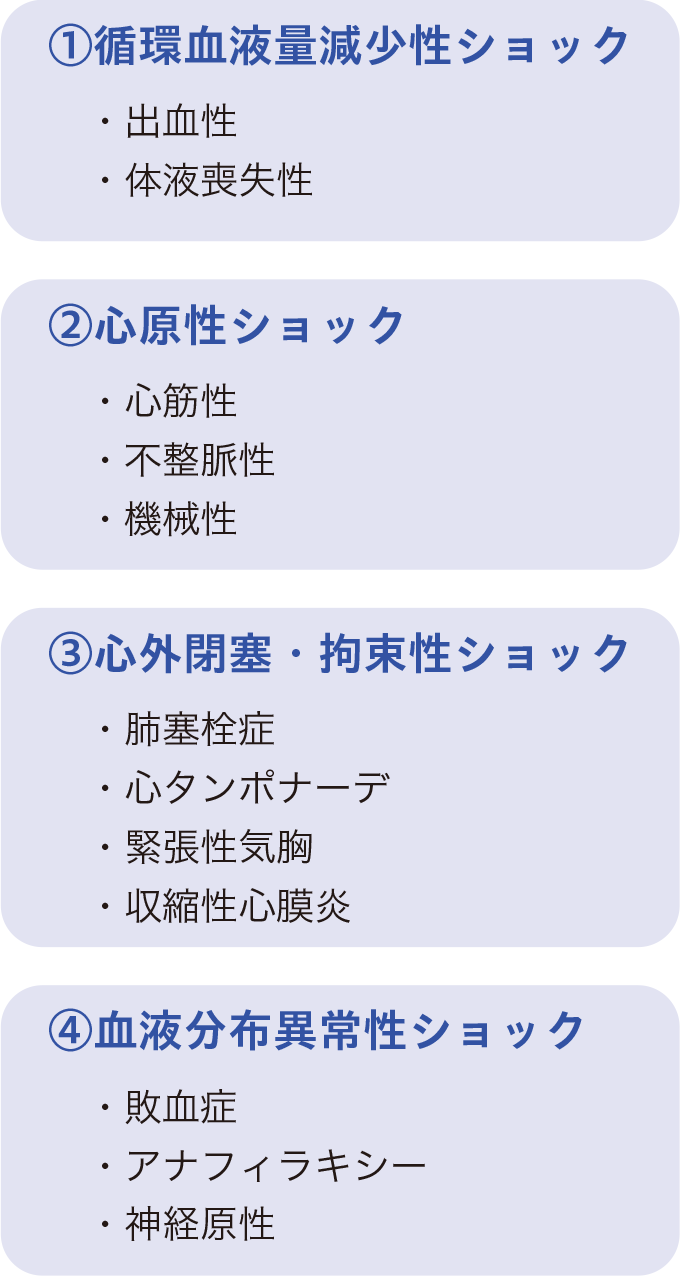 ショックの分類を表した図