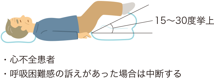 ショック体位（下肢挙上）を表した図
