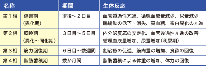 MOOREの分類を表した表