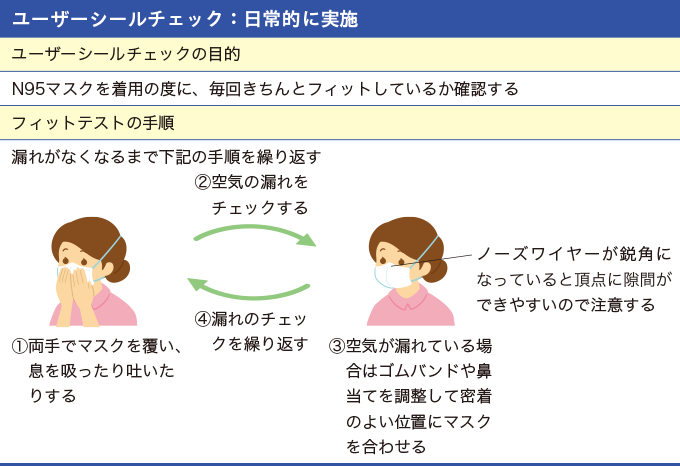 シールチェックの方法を表した図
