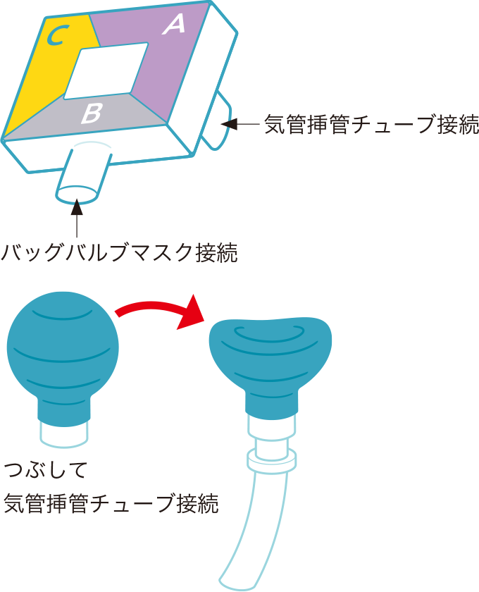 呼気CO2モニタを表した図