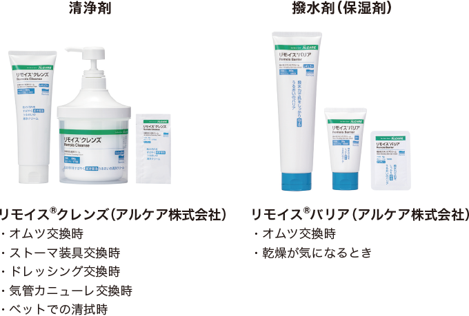 皮膚洗清剤と撥水剤(保湿剤)の例を表した図