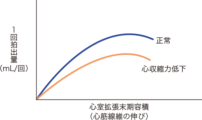 フランク・スターリングの法則を表した図