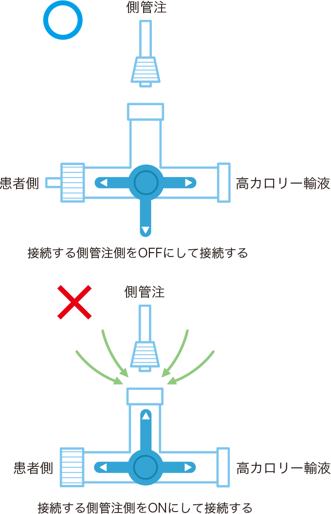 空気塞栓を起こさないための方法を表した図
