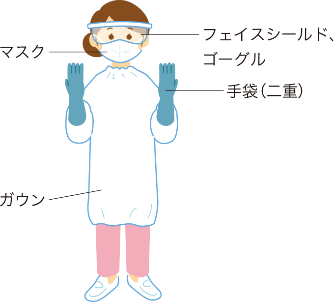 投与時のPPEを表した図