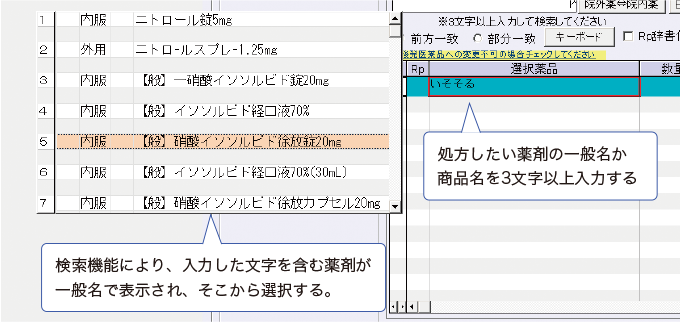 電子カルテによる処方検索システムを表した図