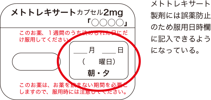 メトトレキサート製剤の特徴を表した図