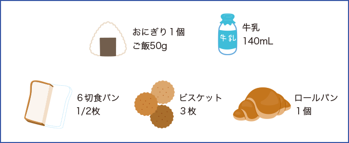 補食の例と摂取量の目安を表した図