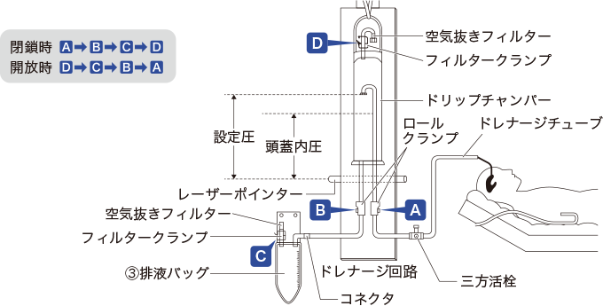 クランプ開放の順番を表した図