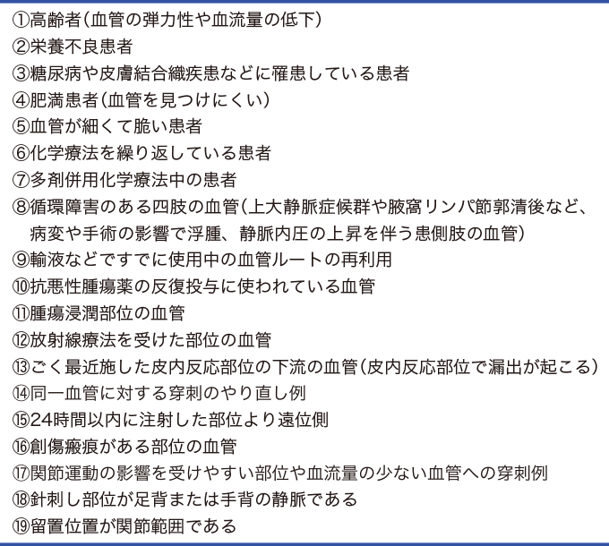 血管外漏出の主なリスク要因を表した表