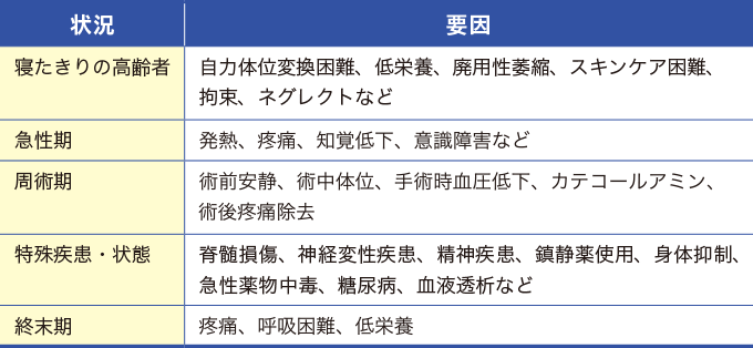 褥瘡発生のさまざまな要因をあらわした表